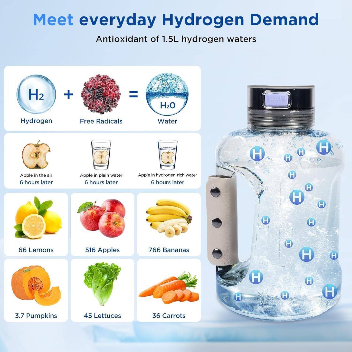 Portable Hydrogen Water Generator Bottle